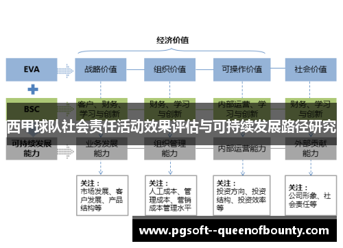 西甲球队社会责任活动效果评估与可持续发展路径研究