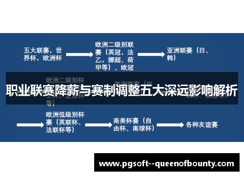 职业联赛降薪与赛制调整五大深远影响解析 职业联赛降薪与赛制调整五大深远影响解析