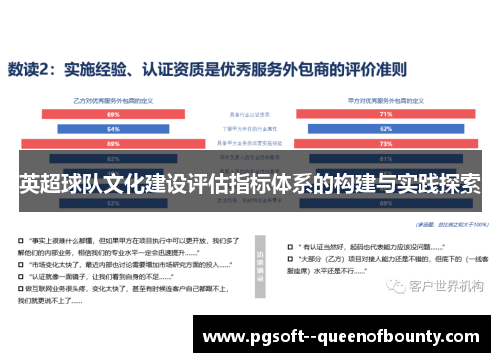 英超球队文化建设评估指标体系的构建与实践探索