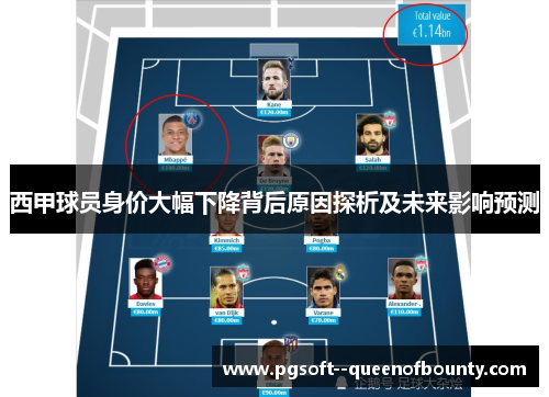 西甲球员身价大幅下降背后原因探析及未来影响预测