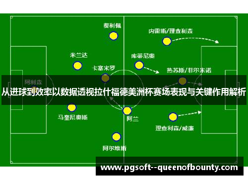 从进球到效率以数据透视拉什福德美洲杯赛场表现与关键作用解析