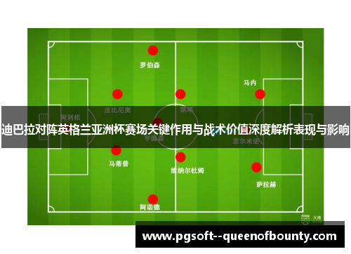 迪巴拉对阵英格兰亚洲杯赛场关键作用与战术价值深度解析表现与影响 迪巴拉对阵英格兰亚洲杯赛场关键作用与战术价值深度解析表现与影响